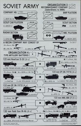 "Tabla Organización militar soviética". c. 1983
